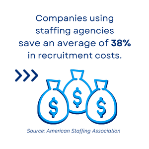 Mobile stats graphci staffing